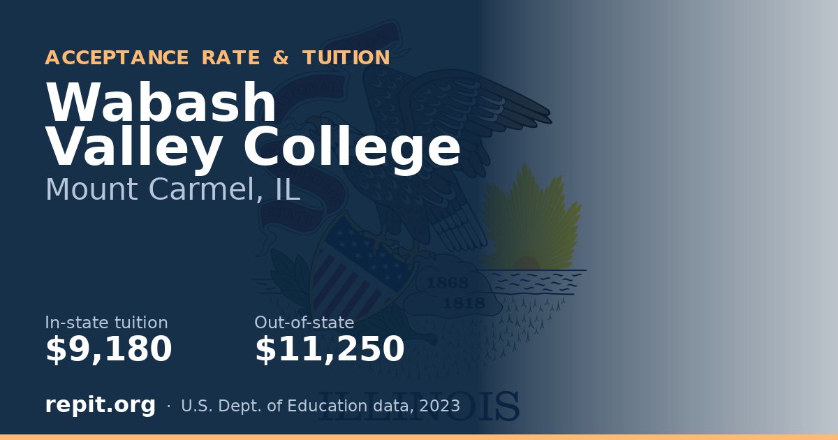Wabash Valley College — tuition $9,180 in-state, $11,250 out-of-state