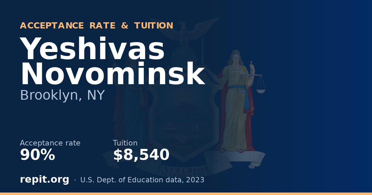 Yeshivas Novominsk — acceptance rate 90%, tuition $8,540