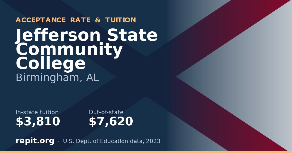 Jefferson State Community College — tuition $3,810 in-state, $7,620 out-of-state