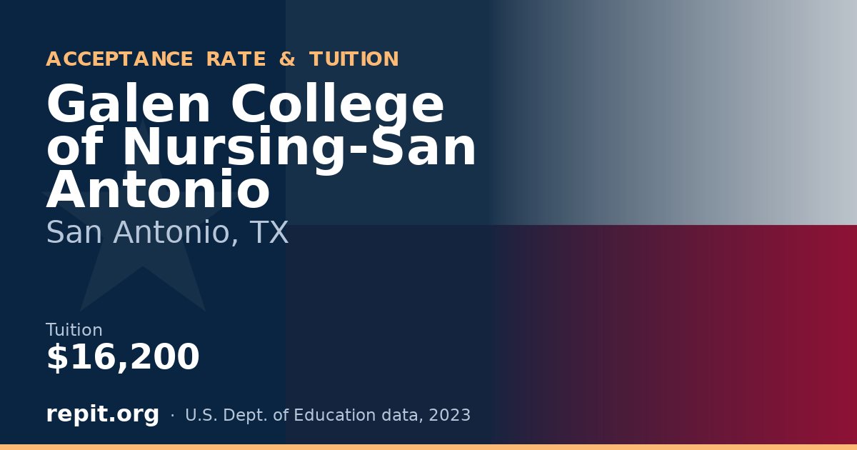 Galen College of Nursing-San Antonio — tuition $16,200