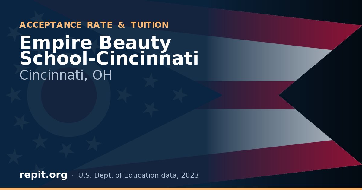 Empire Beauty School-Cincinnati