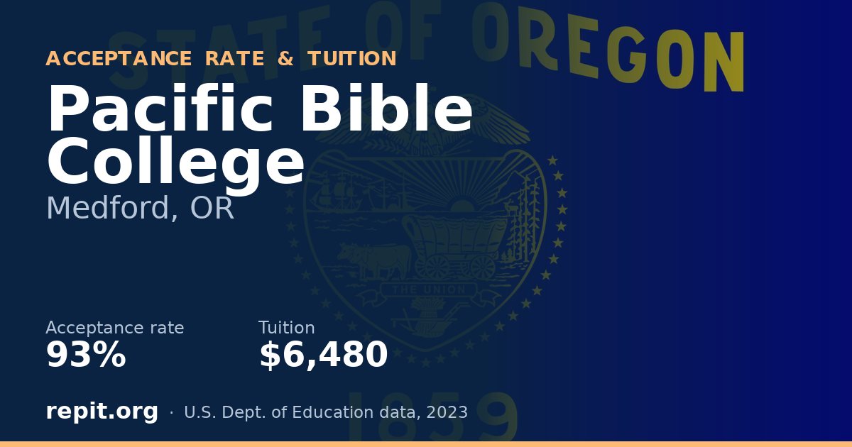 Pacific Bible College — acceptance rate 93%, tuition $6,480