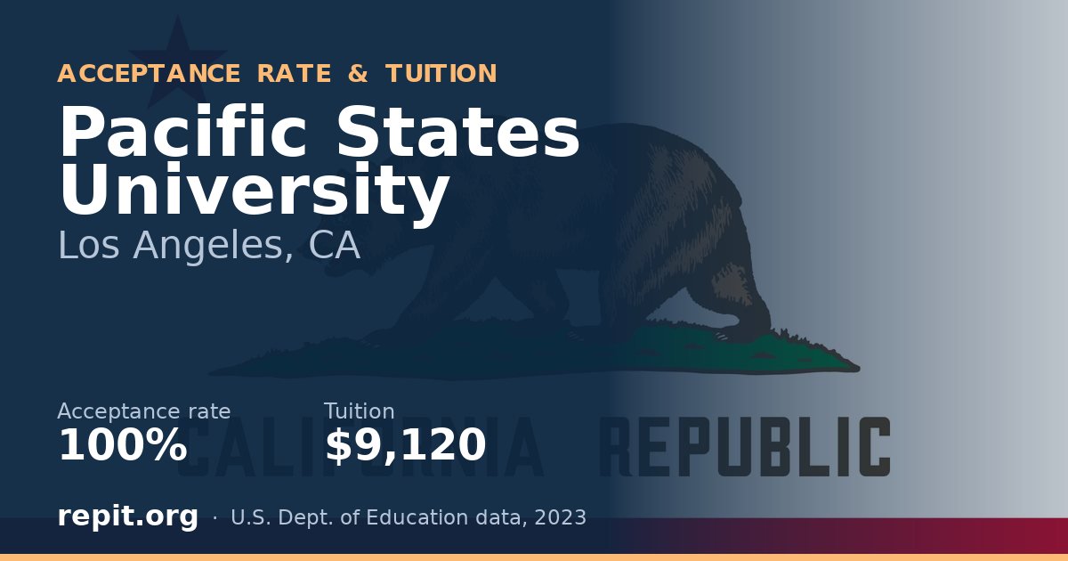 Pacific States University — acceptance rate 100%, tuition $9,120