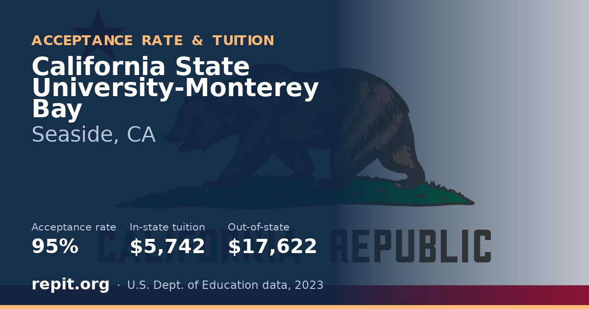 California State University-Monterey Bay — acceptance rate 95%, tuition $5,742 in-state, $17,622 out-of-state