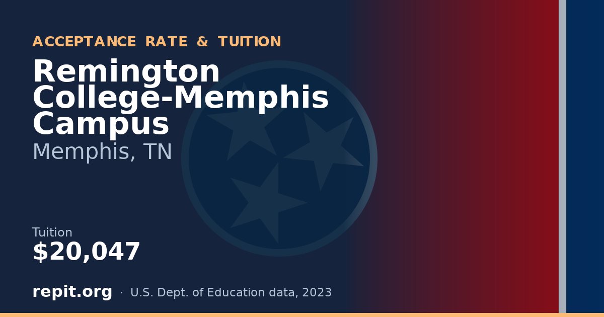 Remington College-Memphis Campus — tuition $20,047