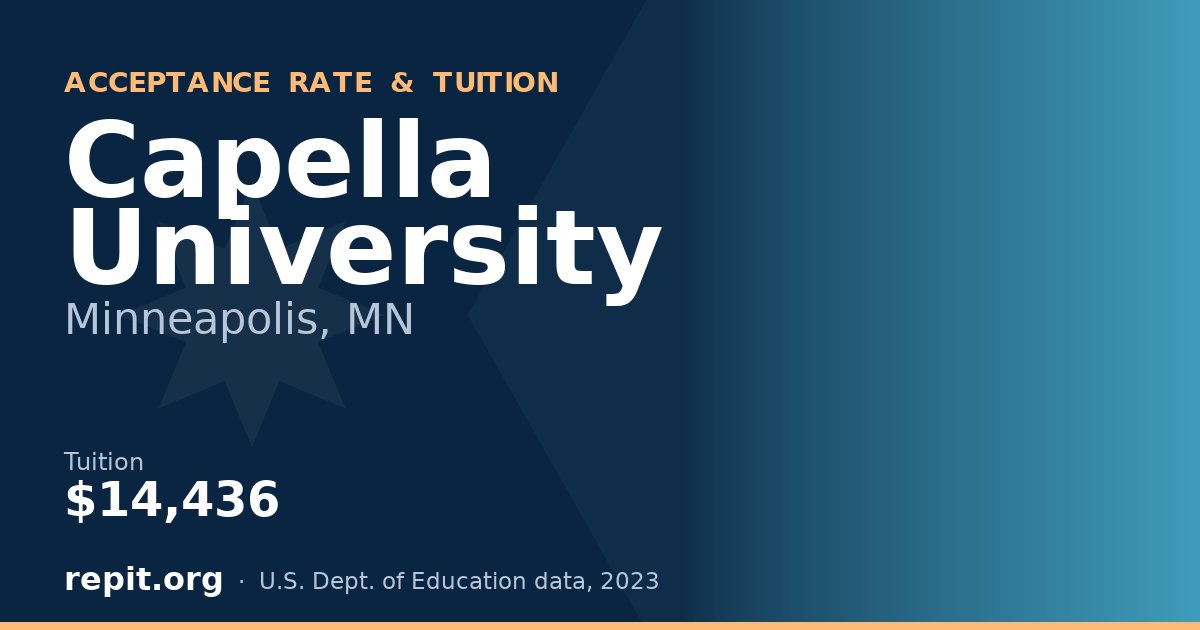 Capella University — tuition $14,436