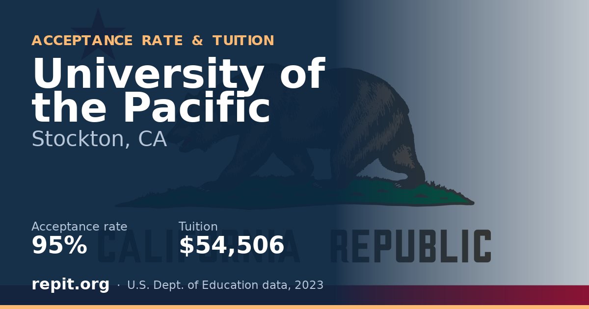 University of the Pacific — acceptance rate 95%, tuition $54,506