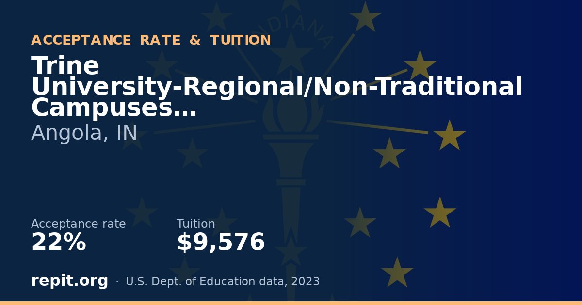 Trine University-Regional/Non-Traditional Campuses — acceptance rate 22%, tuition $9,576