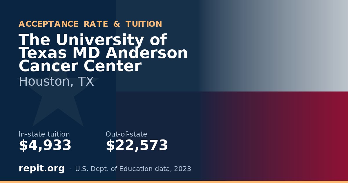 The University of Texas MD Anderson Cancer Center — tuition $4,933 in-state, $22,573 out-of-state