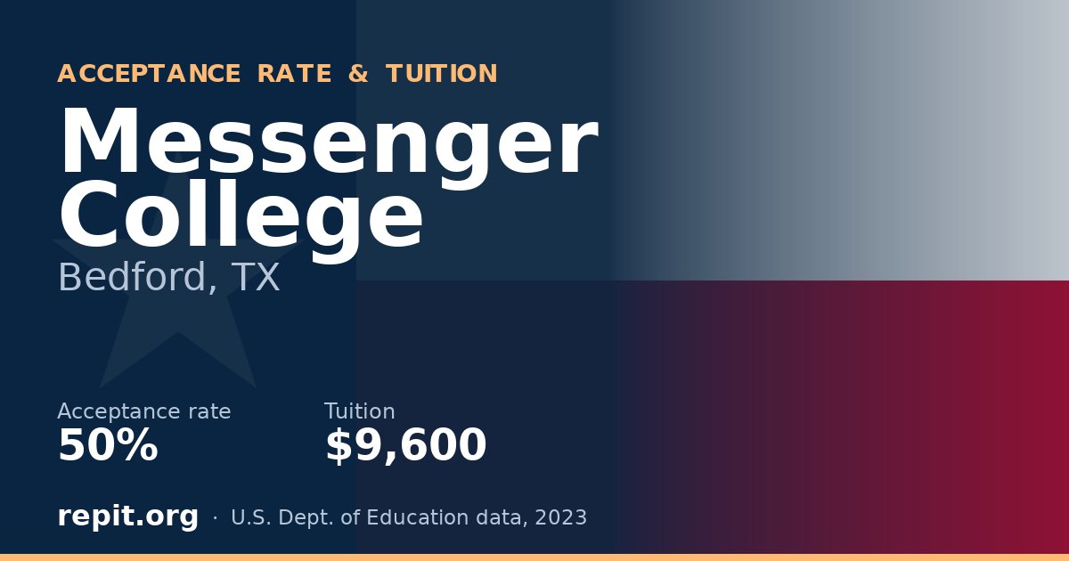 Messenger College — acceptance rate 50%, tuition $9,600
