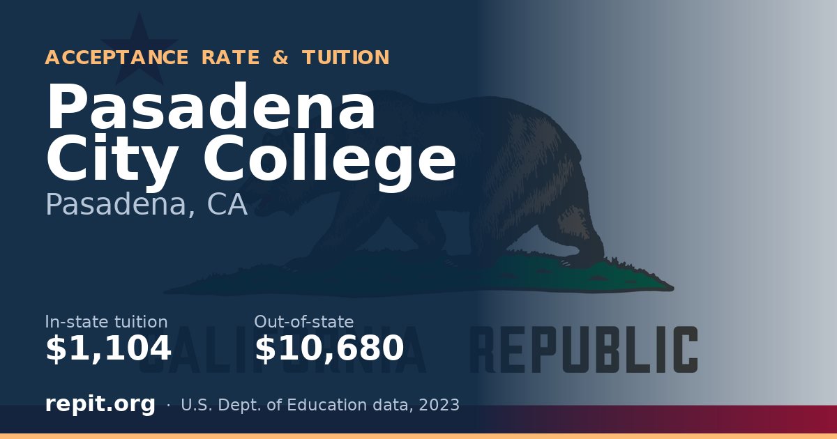 Pasadena City College — tuition $1,104 in-state, $10,680 out-of-state