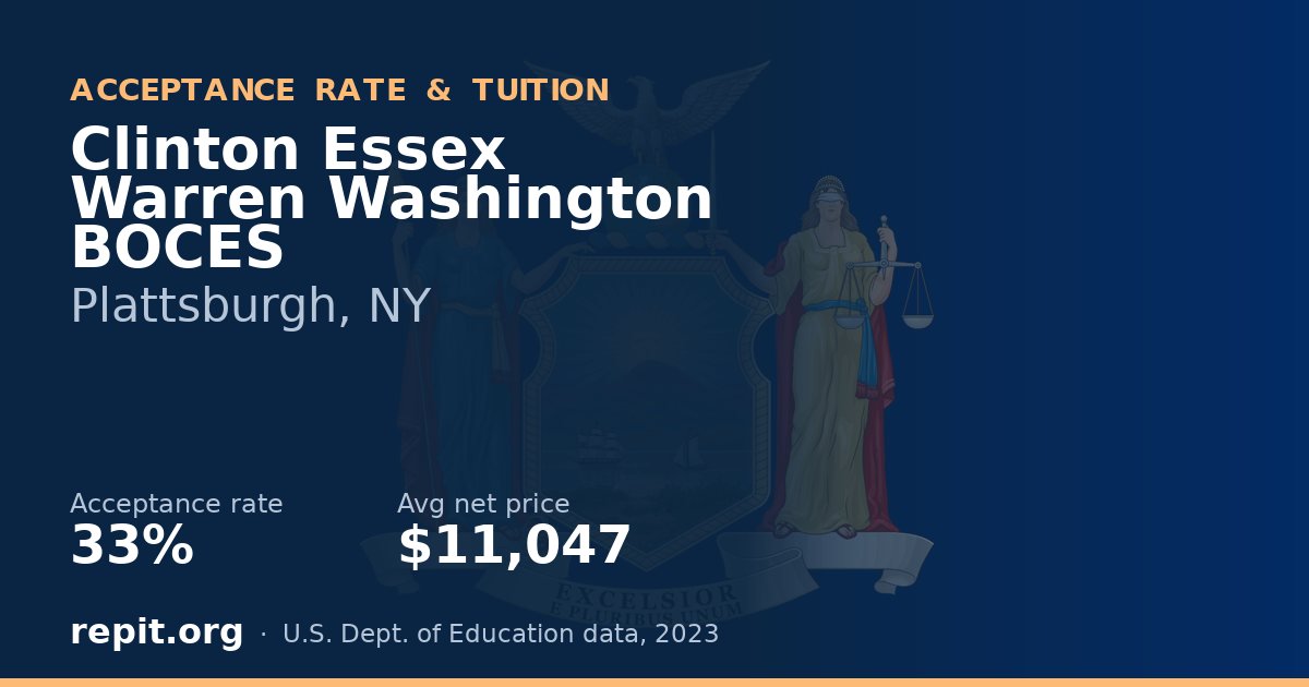 Clinton Essex Warren Washington BOCES — acceptance rate 33%