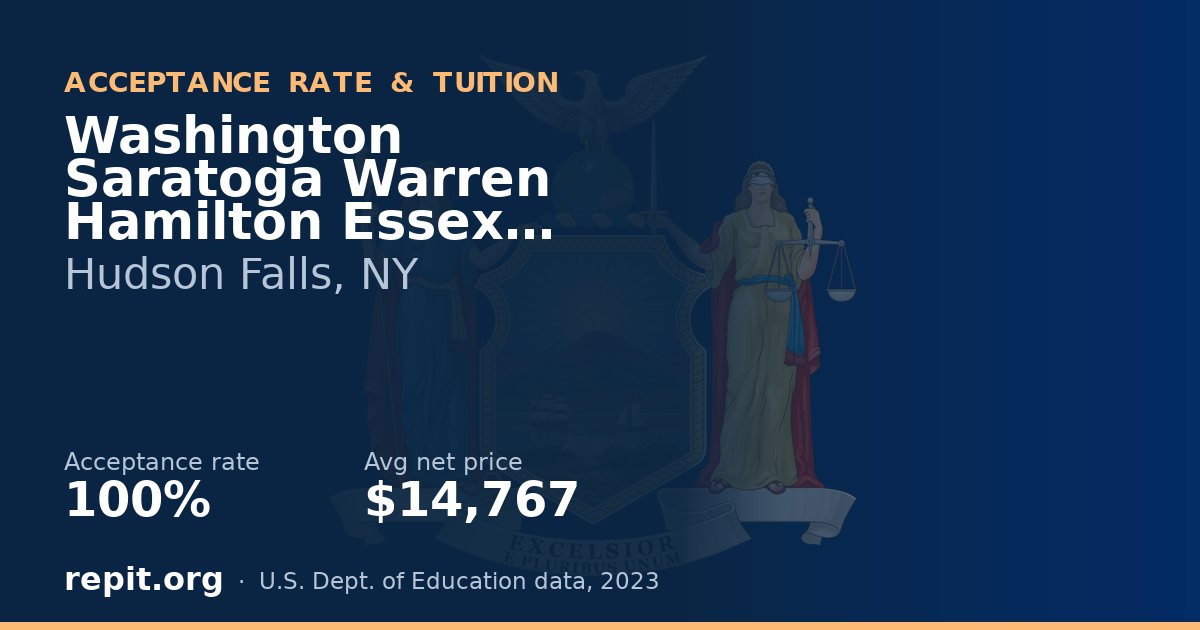 Washington Saratoga Warren Hamilton Essex BOCES-Practical Nursing Program — acceptance rate 100%