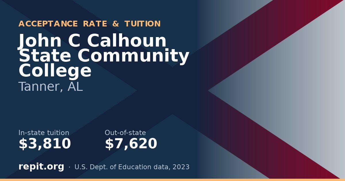 John C Calhoun State Community College — tuition $3,810 in-state, $7,620 out-of-state