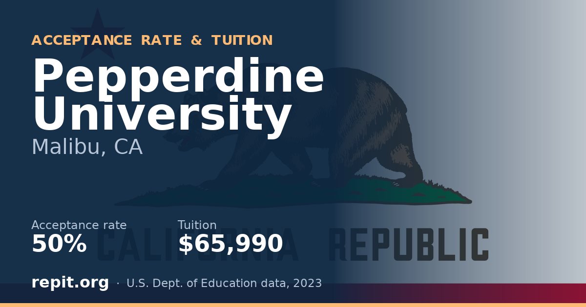 Pepperdine University — acceptance rate 50%, tuition $65,990