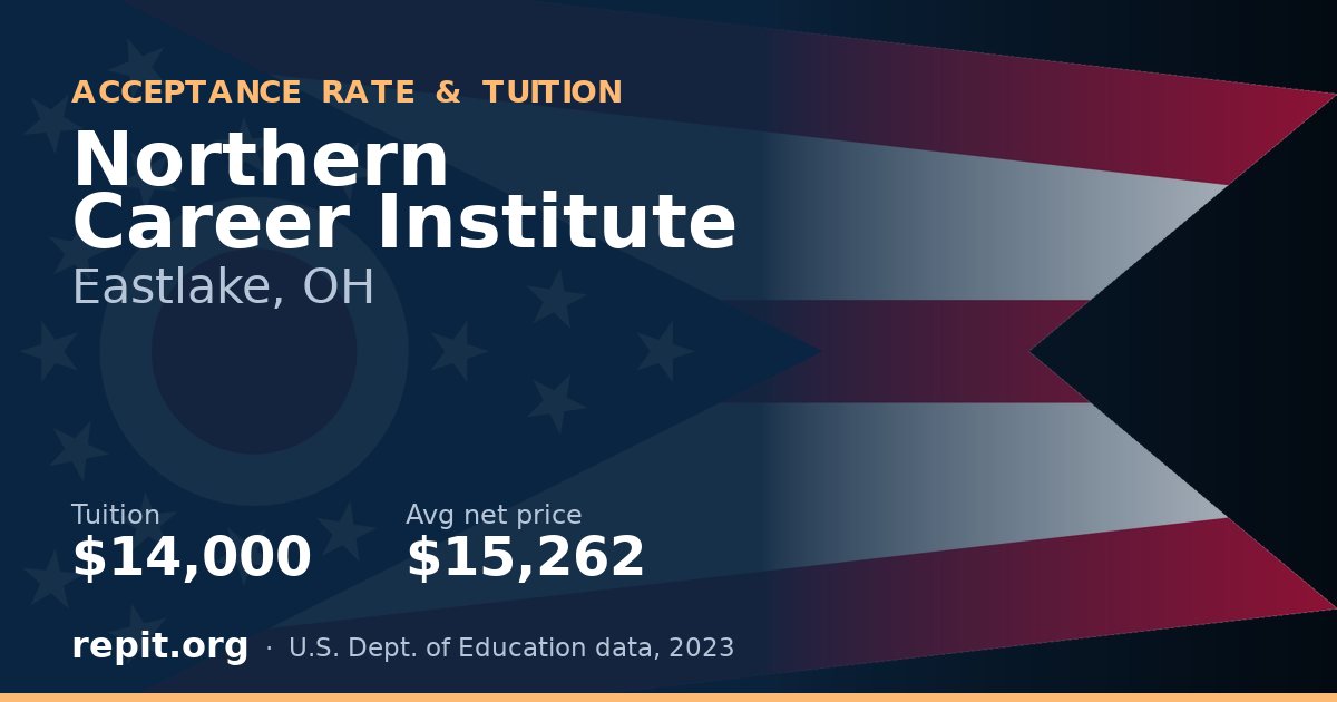 Northern Career Institute — tuition $14,000