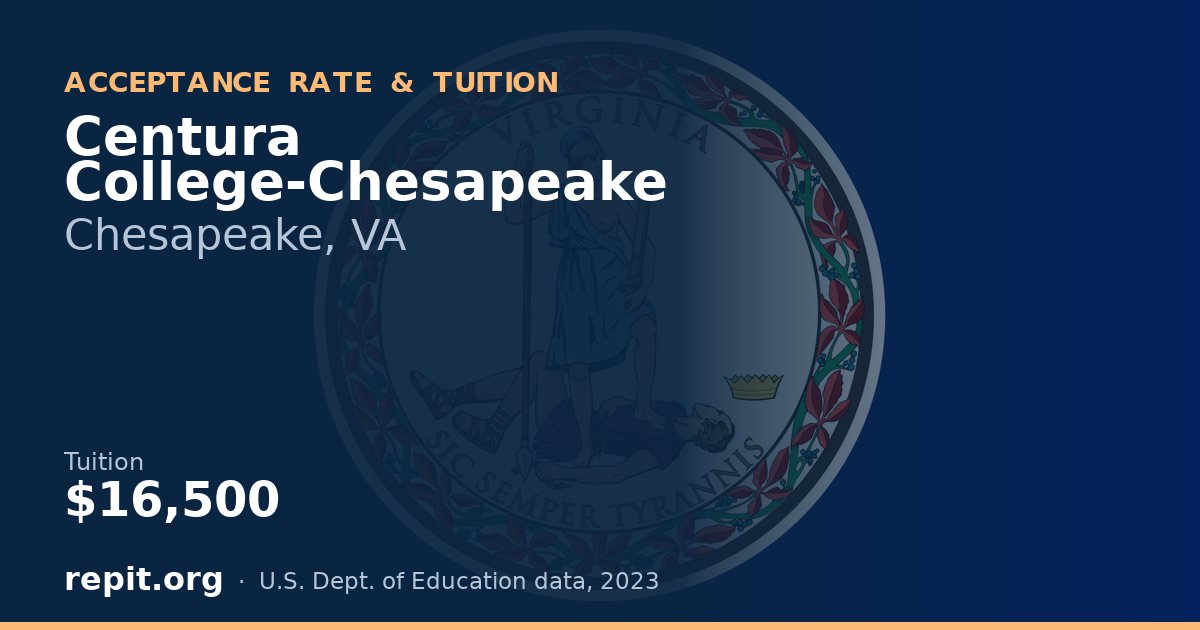 Centura College-Chesapeake — tuition $16,500