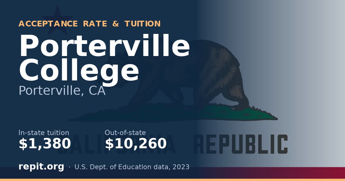 Porterville College — tuition $1,380 in-state, $10,260 out-of-state