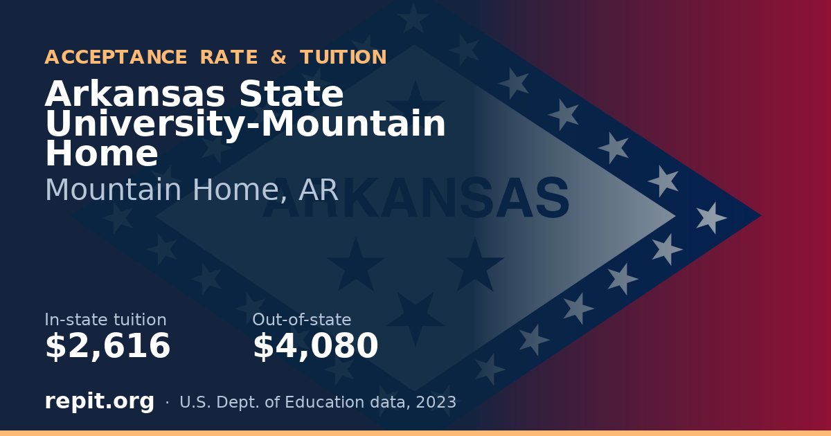 Arkansas State University-Mountain Home — tuition $2,616 in-state, $4,080 out-of-state