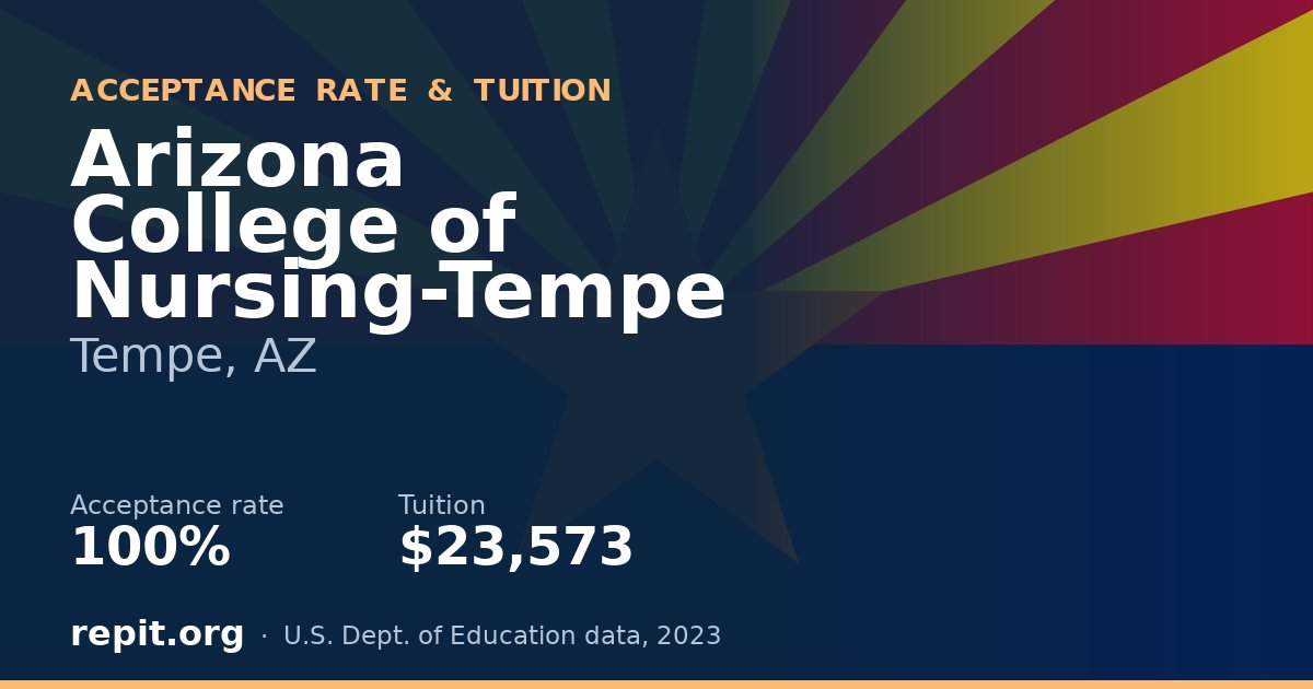 Arizona College of Nursing-Tempe — acceptance rate 100%, tuition $23,573
