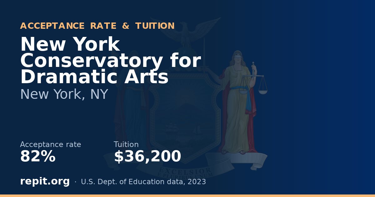 New York Conservatory for Dramatic Arts — acceptance rate 82%, tuition $36,200