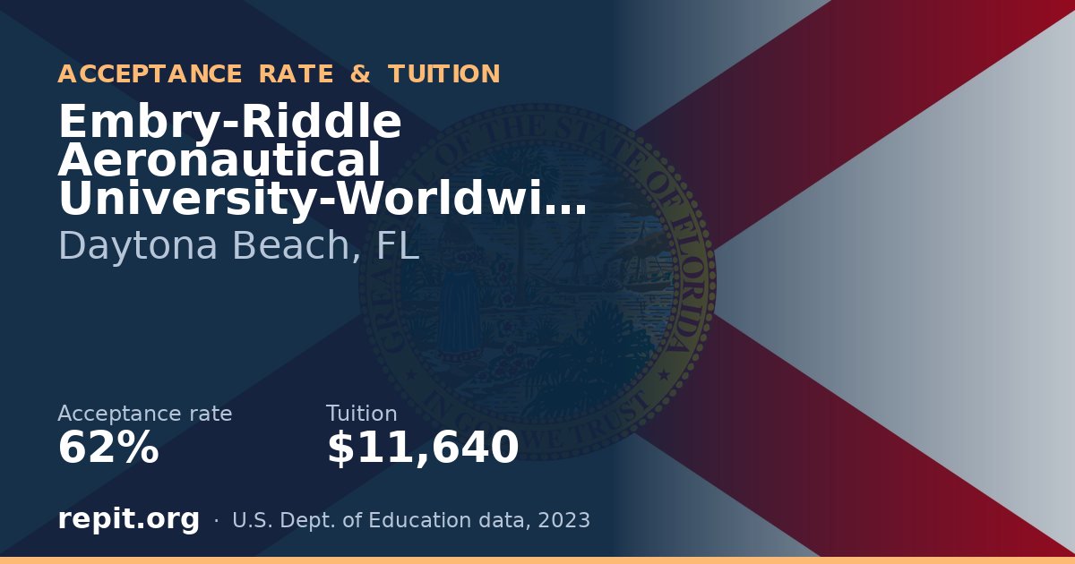 Embry-Riddle Aeronautical University-Worldwide — acceptance rate 62%, tuition $11,640