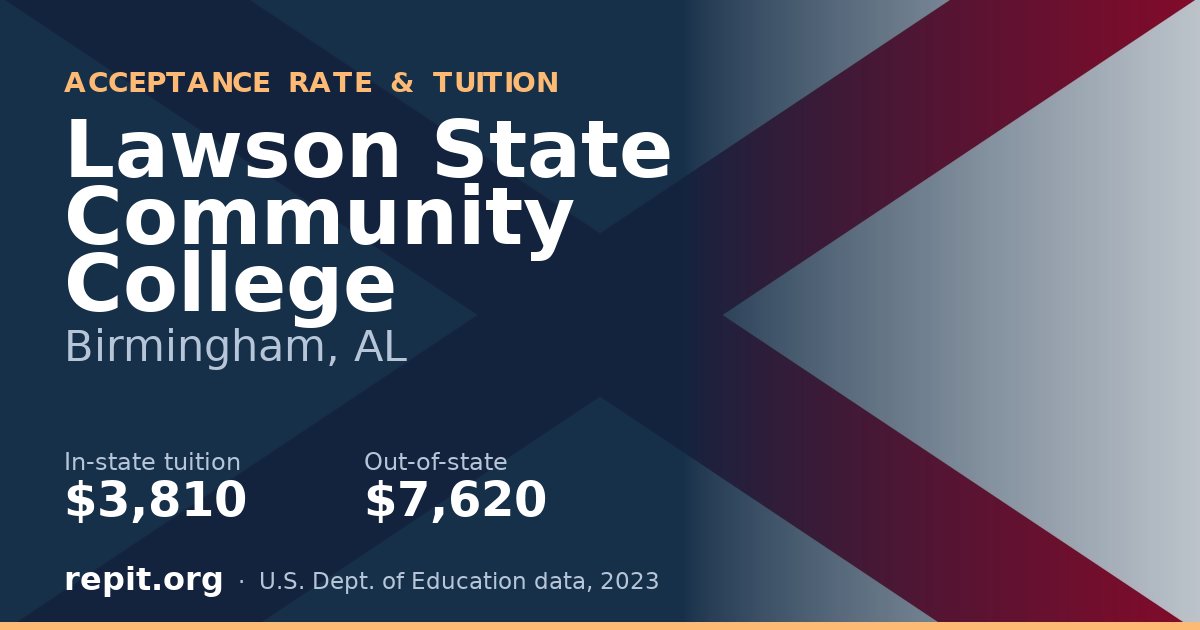 Lawson State Community College — tuition $3,810 in-state, $7,620 out-of-state