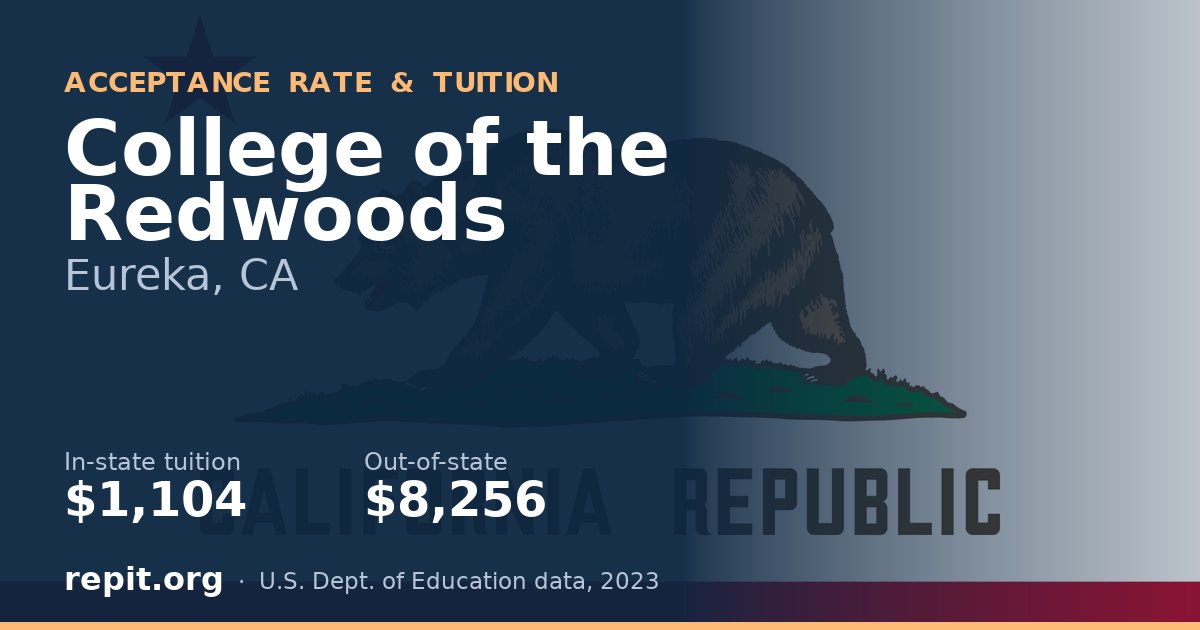 College of the Redwoods — tuition $1,104 in-state, $8,256 out-of-state