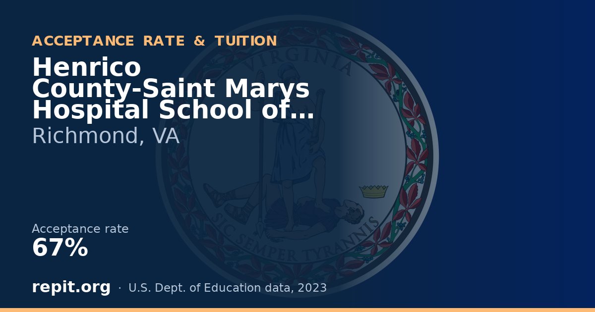 Henrico County-Saint Marys Hospital School of Practical Nursing — acceptance rate 67%