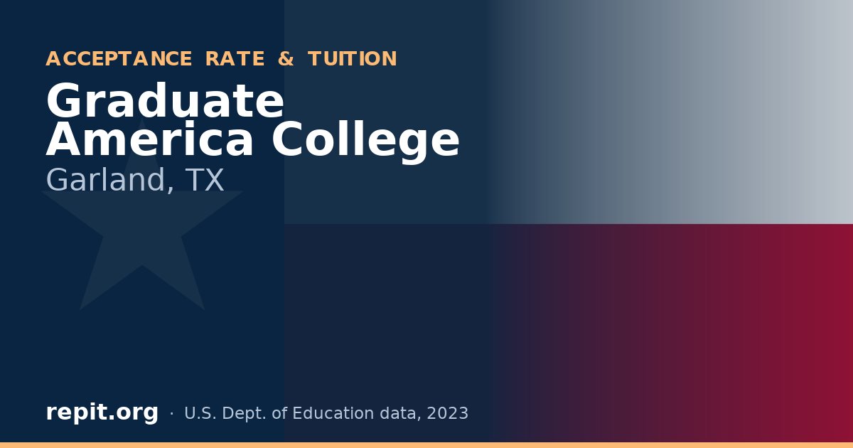 Graduate America College