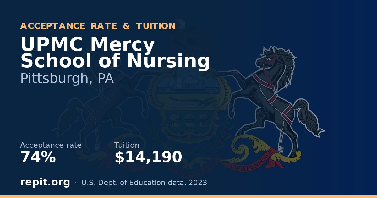 UPMC Mercy School of Nursing — acceptance rate 74%, tuition $14,190