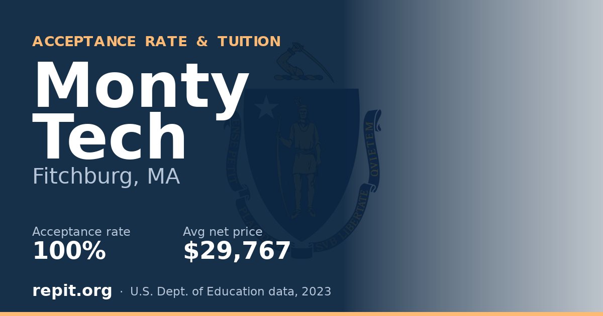 Monty Tech — acceptance rate 100%
