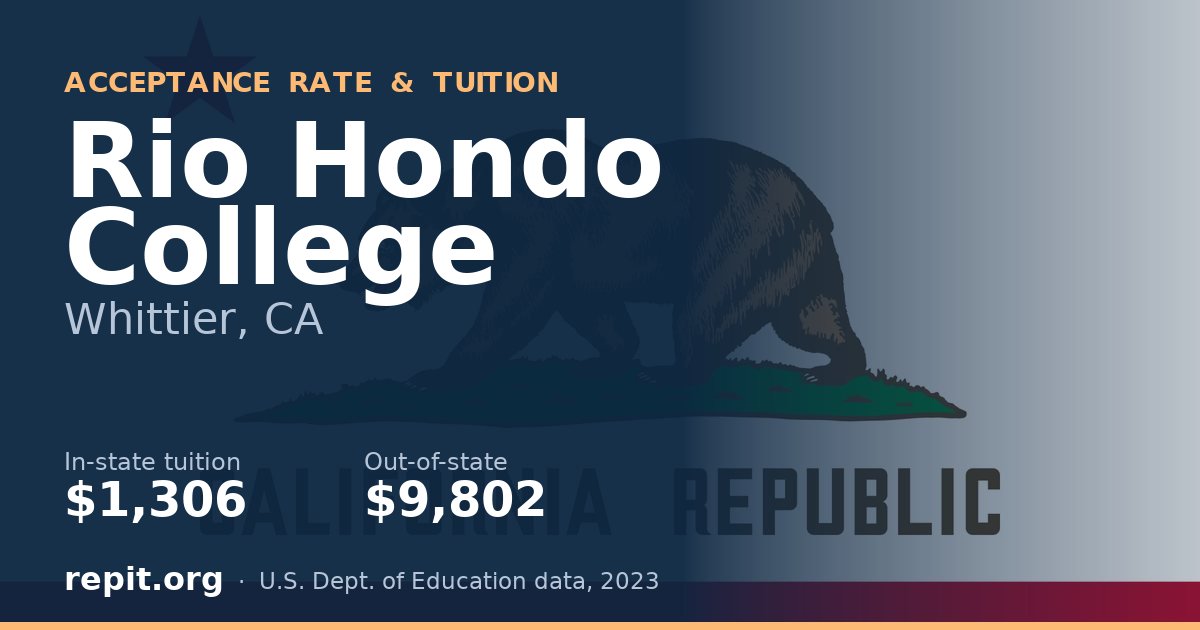Rio Hondo College — tuition $1,306 in-state, $9,802 out-of-state