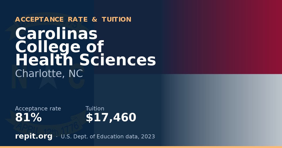 Carolinas College of Health Sciences — acceptance rate 81%, tuition $17,460