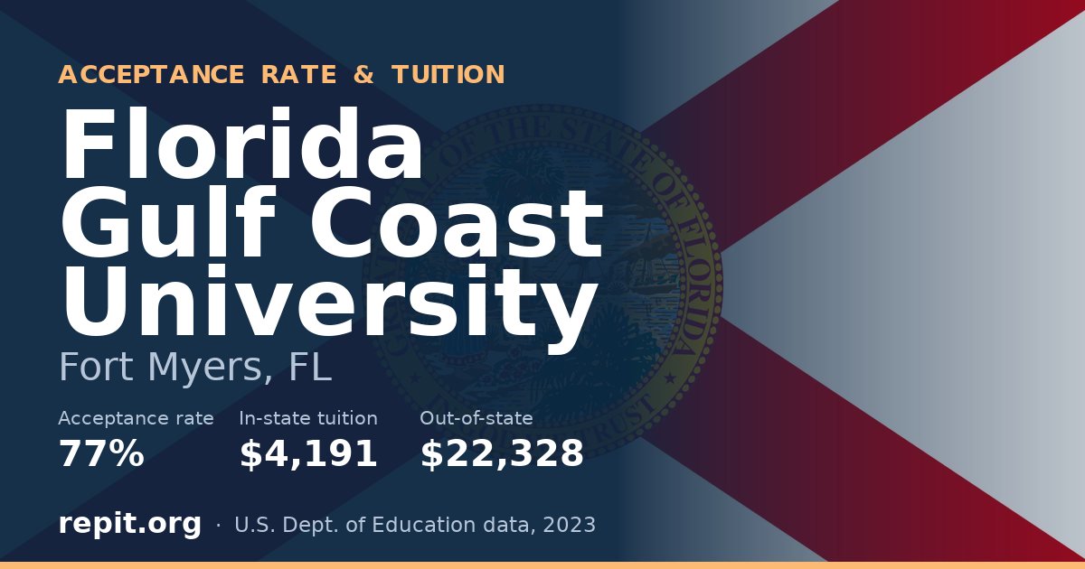 Florida Gulf Coast University — acceptance rate 77%, tuition $4,191 in-state, $22,328 out-of-state