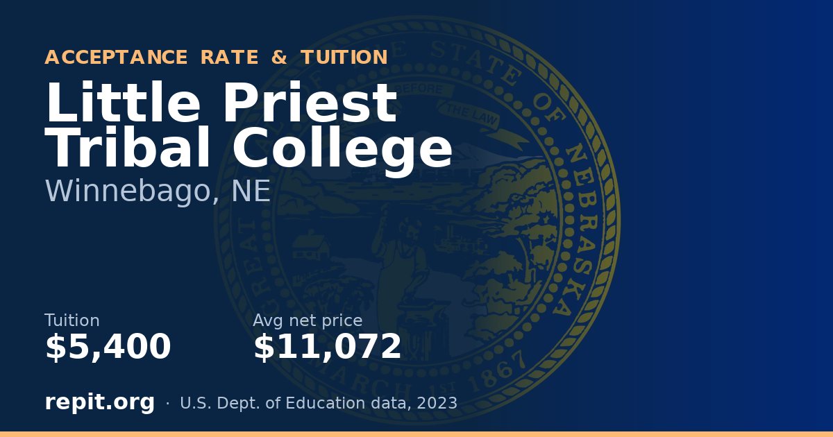 Little Priest Tribal College — tuition $5,400