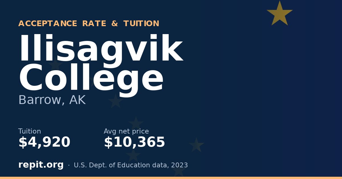 Ilisagvik College — tuition $4,920