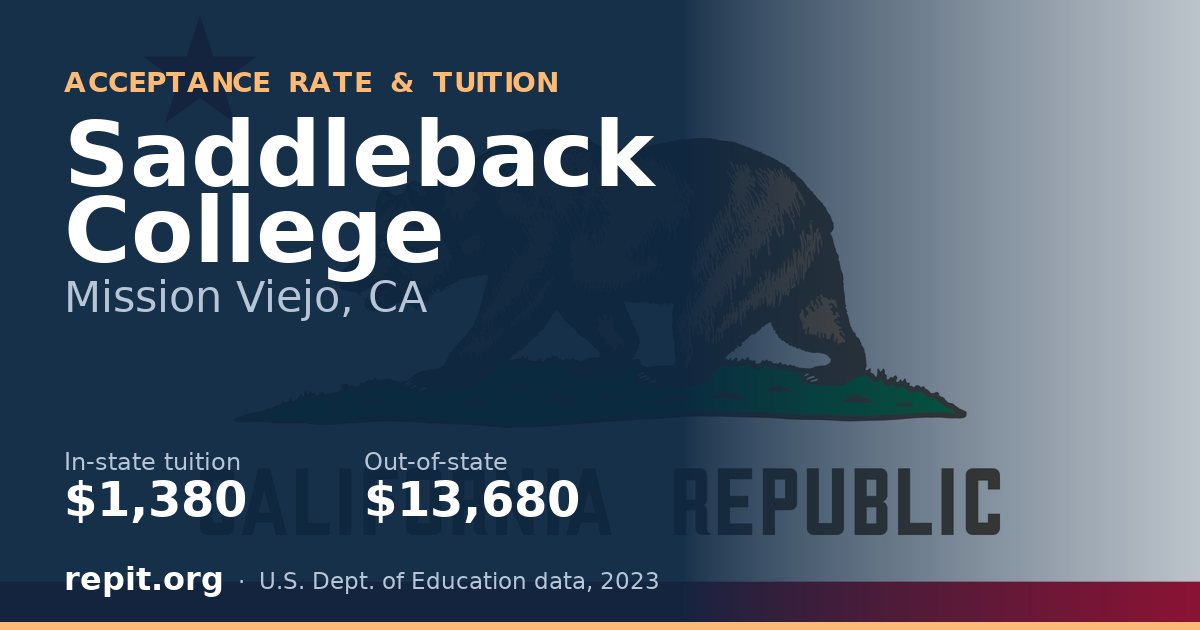 Saddleback College — tuition $1,380 in-state, $13,680 out-of-state