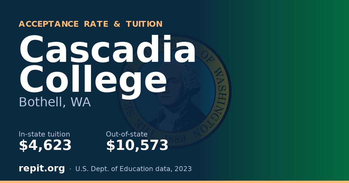 Cascadia College — tuition $4,623 in-state, $10,573 out-of-state