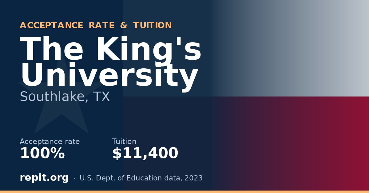 The King's University — acceptance rate 100%, tuition $11,400