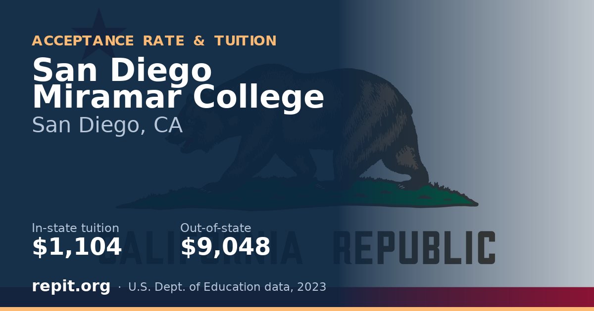 San Diego Miramar College — tuition $1,104 in-state, $9,048 out-of-state