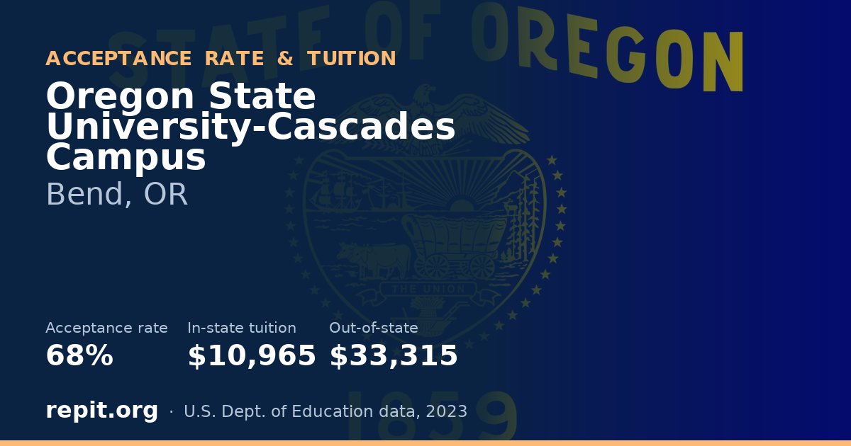 Oregon State University-Cascades Campus — acceptance rate 68%, tuition $10,965 in-state, $33,315 out-of-state