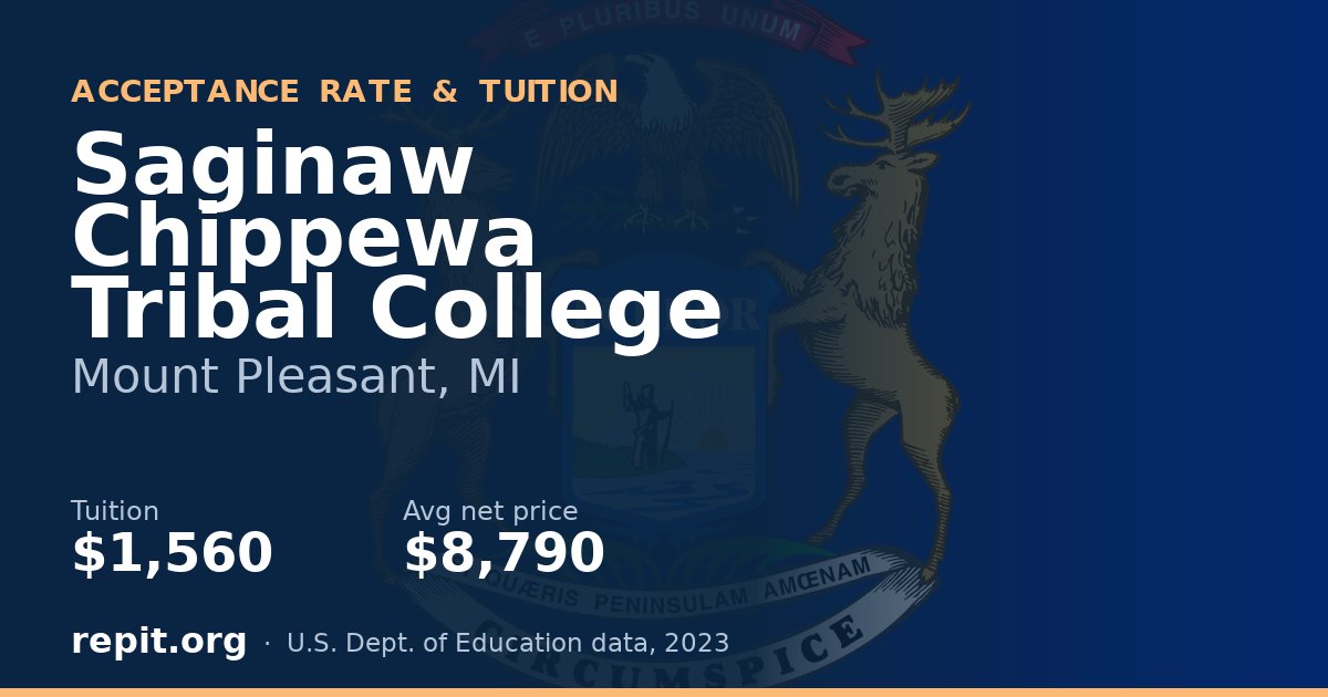 Saginaw Chippewa Tribal College — tuition $1,560