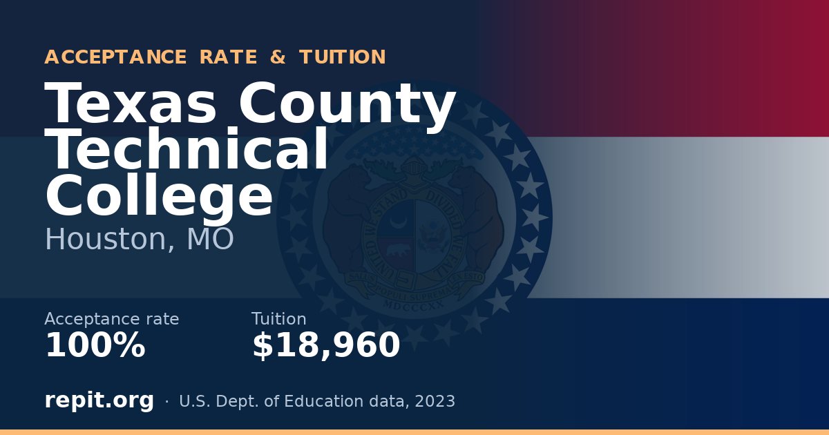 Texas County Technical College — acceptance rate 100%, tuition $18,960