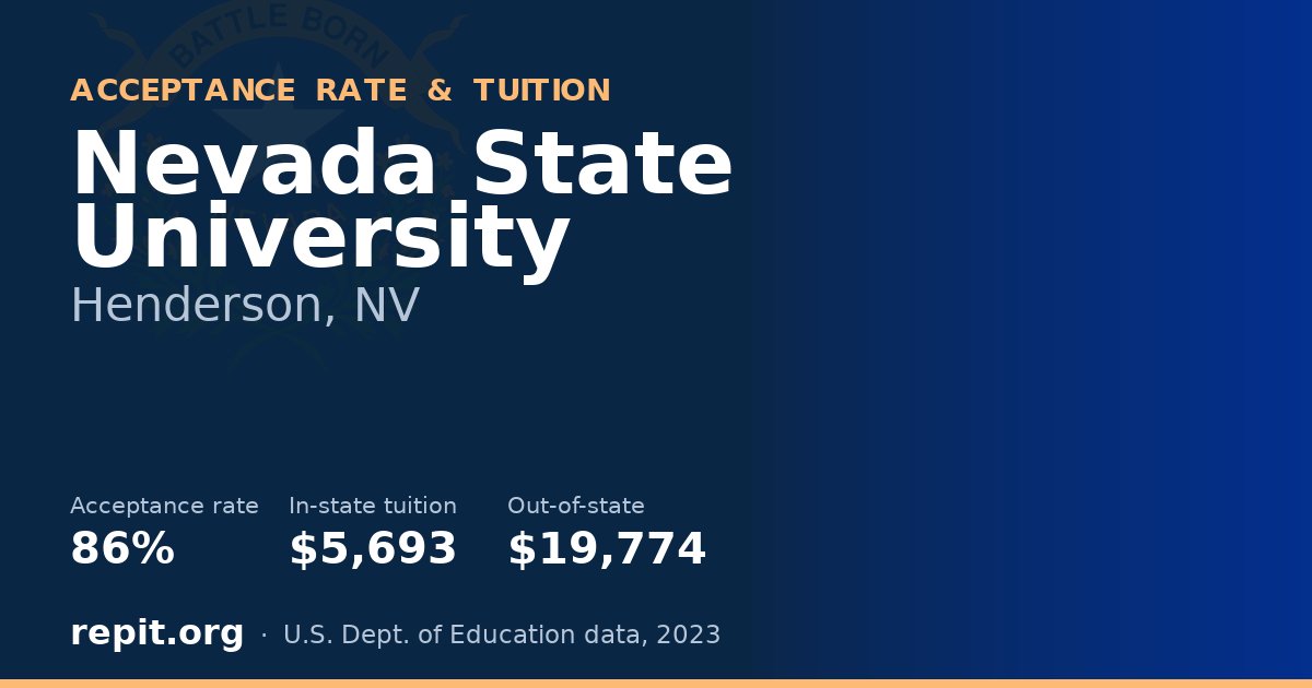 Nevada State University — acceptance rate 86%, tuition $5,693 in-state, $19,774 out-of-state