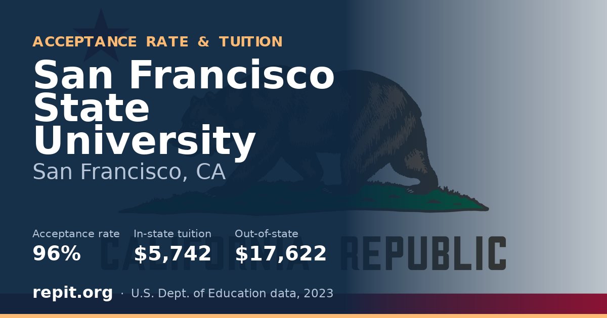 San Francisco State University — acceptance rate 96%, tuition $5,742 in-state, $17,622 out-of-state