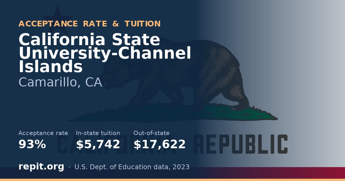 California State University-Channel Islands — acceptance rate 93%, tuition $5,742 in-state, $17,622 out-of-state
