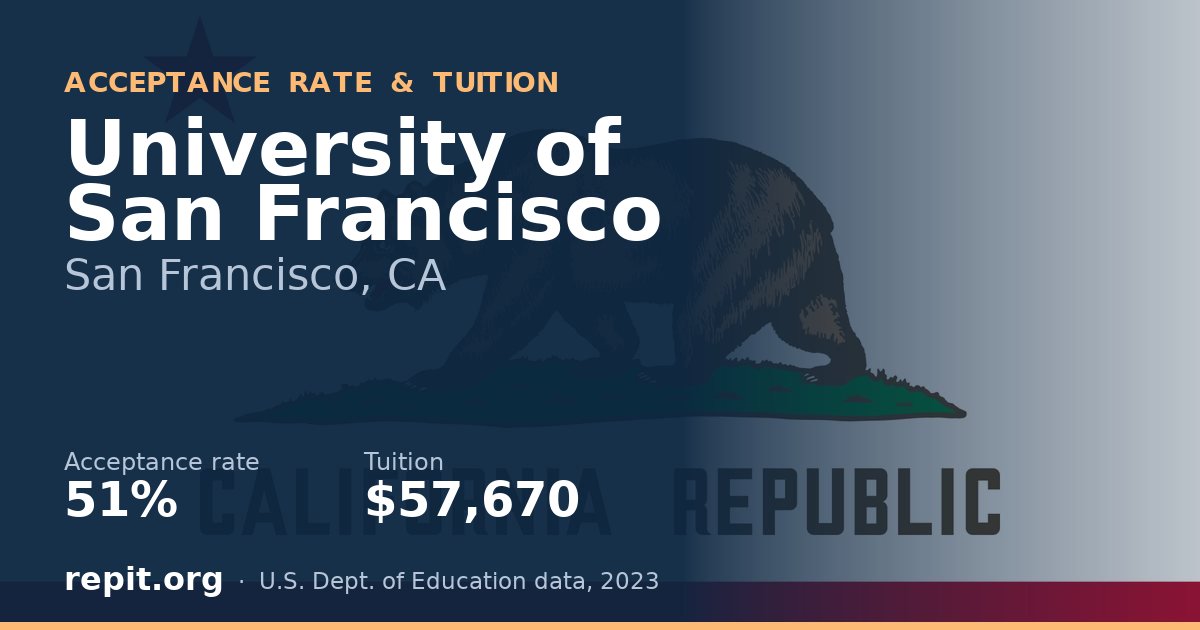 University of San Francisco — acceptance rate 51%, tuition $57,670