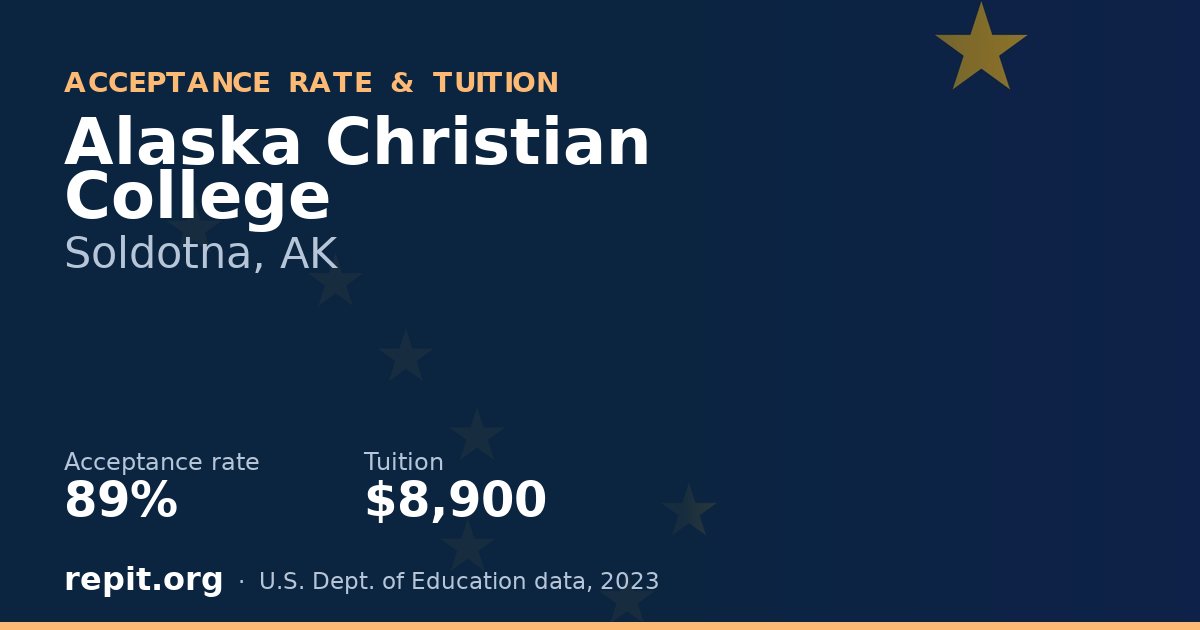 Alaska Christian College — acceptance rate 89%, tuition $8,900