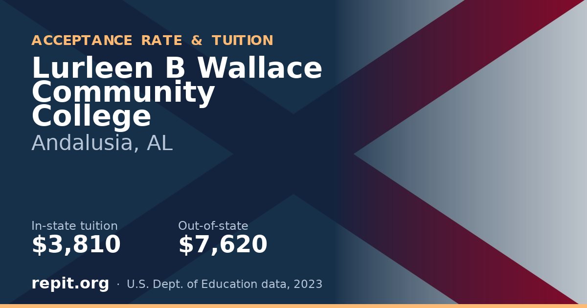 Lurleen B Wallace Community College — tuition $3,810 in-state, $7,620 out-of-state